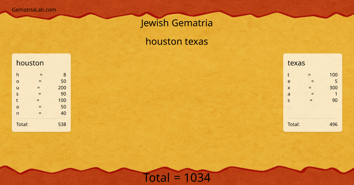 houston texas in jewish Gematria